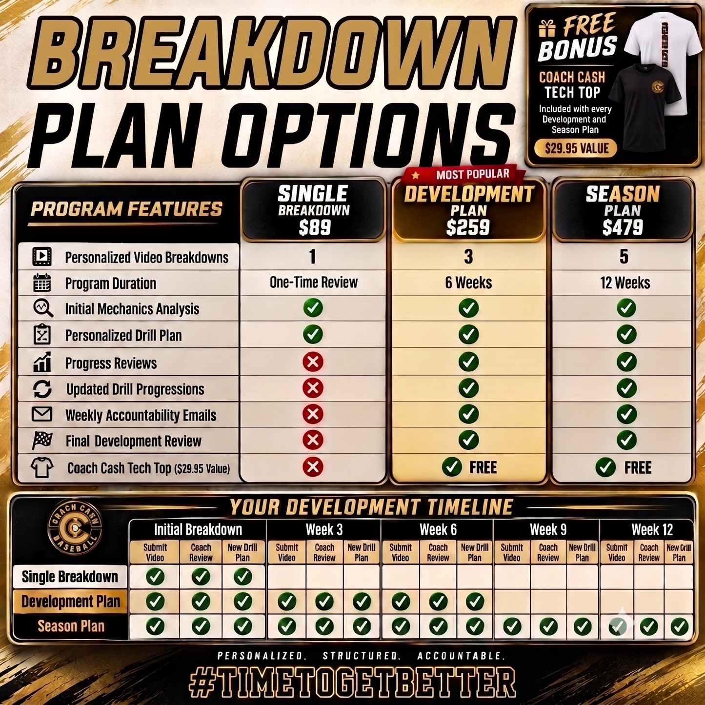 PERSONAL VIDEO BREAKDOWN